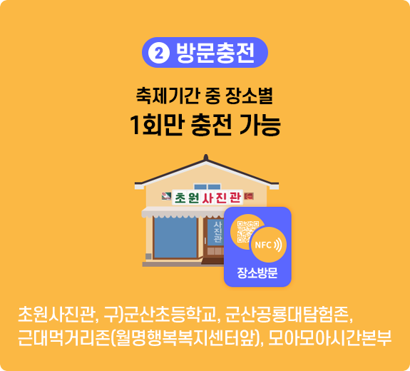 2. 방문충전 : 장소별 최초 1회만 충전 (모과쉼터, 초원사진관, 구) 군산초등학교, 군산공룡대탐험존, 말랭이마을, 우체통거리, 도시숲공원)